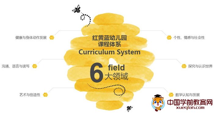 红黄蓝幼儿园课程体系 六大领域立体教育 培养健康快乐有竞争力儿童 学前教育