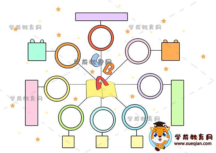 一二年级英语思维导图手抄报教程，关于英语的思维导图小报画法