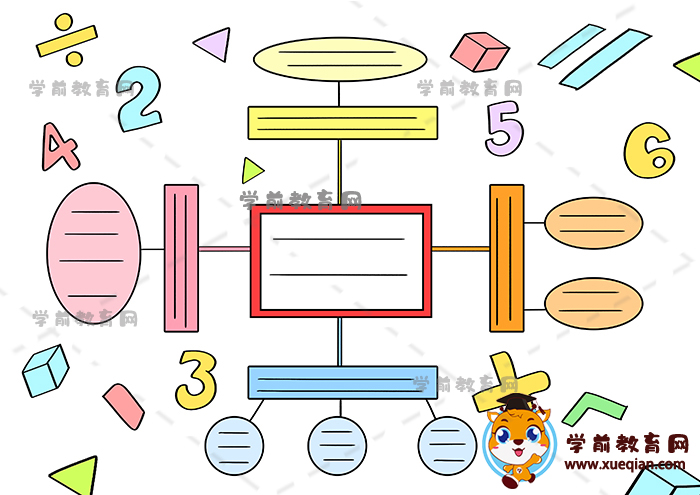 以数学思维导图为主题的手抄报教程，思维导图数学小报模板素材